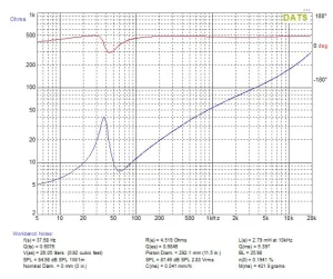 EM 1.5k 12